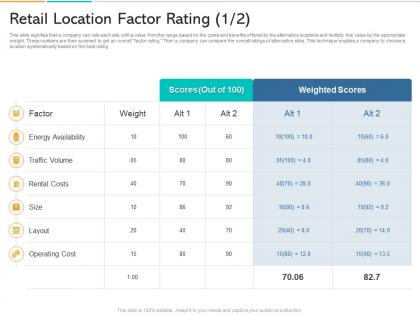 In store marketing retail location factor rating cost ppt powerpoint presentation styles