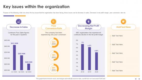 Inbound Retail Marketing Techniques Key Issues Within The Organization