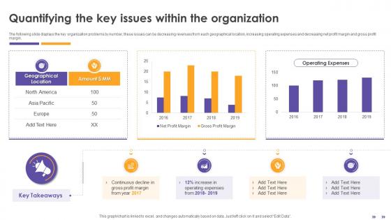 Inbound Retail Marketing Techniques Quantifying The Key Issues Within The Organization