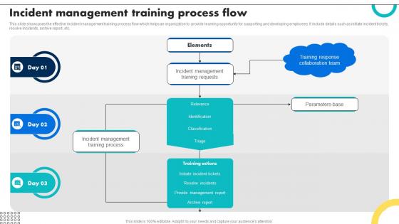 Incident Management Training Process Flow