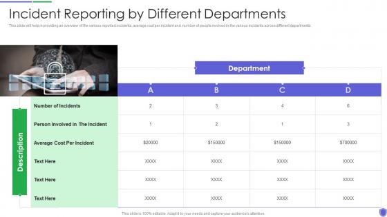 Incident reporting by different managing critical threat vulnerabilities and security threats