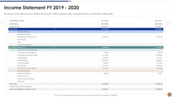 Income statement 2019 to 2020 strawman proposal business problem solving