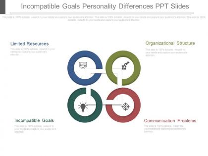 Incompatible goals personality differences ppt slides