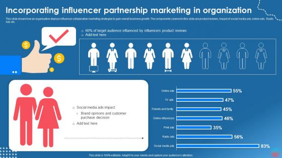 Incorporating Influencer Partnership Marketing In Organization