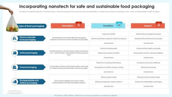 Incorporating Nanotech For Nanotechnology Revolution Transforming Modern Industry TC SS