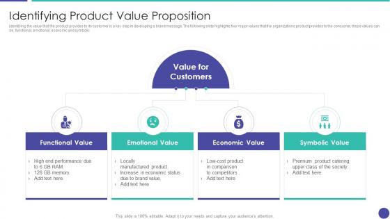 Increasing brand awareness messaging distinction strategy identifying product value