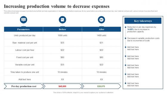 Increasing Production Volume To Decrease Expenses Focused Strategy To Launch Product In Targeted Market