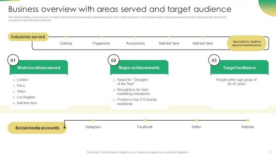 Increasing Profit Maximization Business Overview With Areas Served And Target Audience