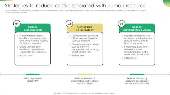 Increasing Profit Maximization Strategies To Reduce Costs Associated With Human Resource