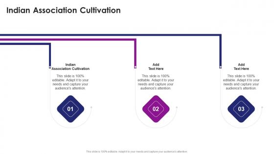 Indian Association Cultivation In Powerpoint And Google Slides Cpb