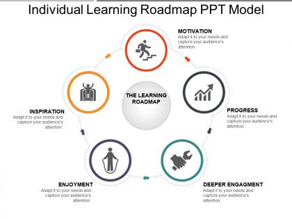 Individual learning roadmap ppt model