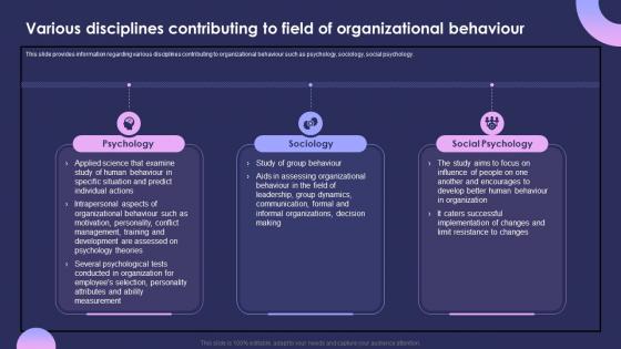 Individual Performance Management Various Disciplines Contributing To Field Of Organizational