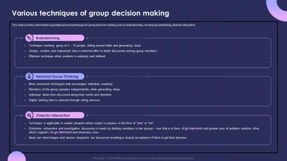 Individual Performance Management Various Techniques Of Group Decision Making