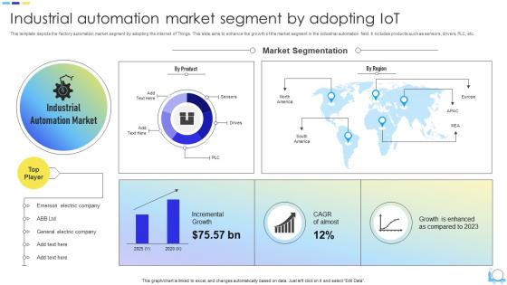 Industrial Automation Market Segment By Adopting IoT