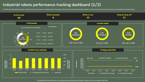 Industrial Robots Performance Tracking Optimizing Business Performance Using Industrial Robots IT