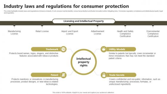 Industry Laws And Regulations For Global Tobacco Industry Outlook Industry IR SS