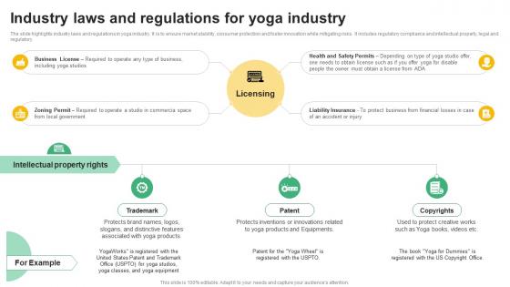 Industry Laws And Regulations For Yoga Global Yoga Industry Outlook Industry IR SS