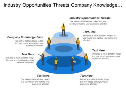 Industry opportunities threats company knowledge base information sensitivity