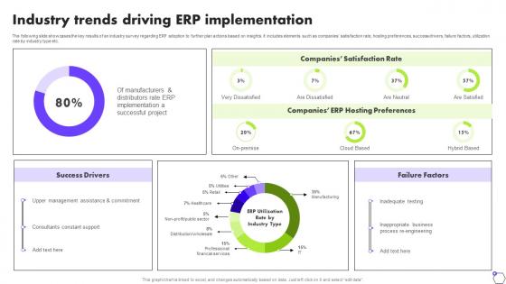 Industry Trends Driving ERP Implementation Deploying ERP Software System Solutions