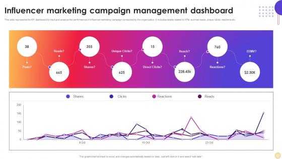 Influencer Marketing Campaign Management Instagram Influencer Marketing Strategy SS V