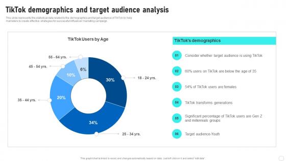 Influencer Marketing Guide Tiktok Demographics And Target Audience Analysis Strategy SS V