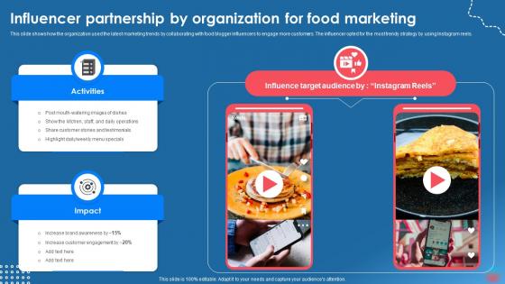 Influencer Partnership By Organization For Food Marketing