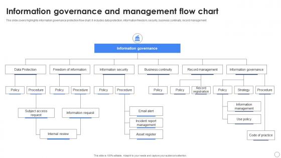 Information Governance And Management Flow Chart