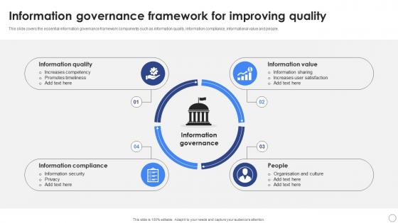 Information Governance Framework For Improving Quality