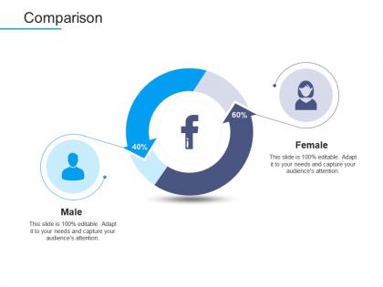 Information security awareness comparison ppt powerpoint presentation gallery templates