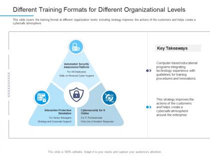 Information security awareness different training formats for different organizational levels ppt graphics