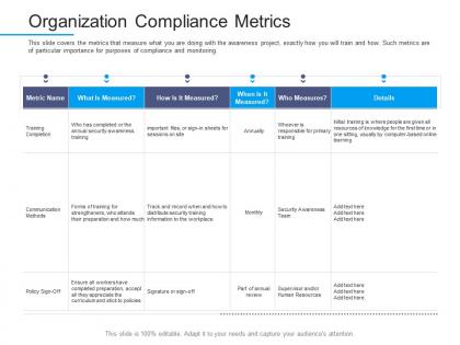 Information security awareness organization compliance metrics ppt powerpoint designs