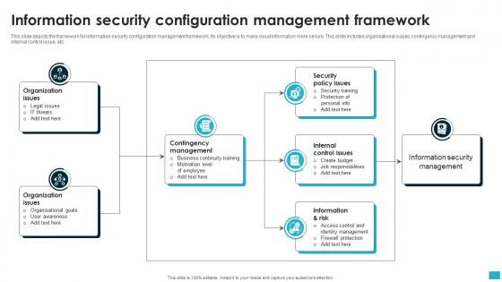 Information Security Configuration Management Framework