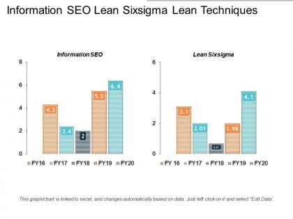 Information seo lean six sigma lean techniques lean operations management cpb