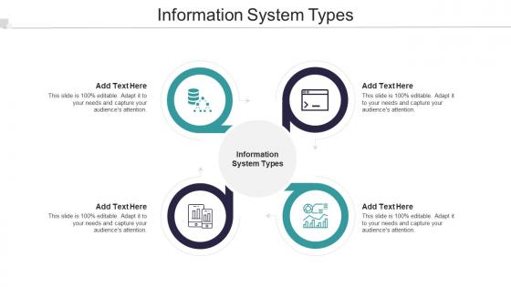 Information System Types Ppt Powerpoint Presentation Portfolio Templates Cpb