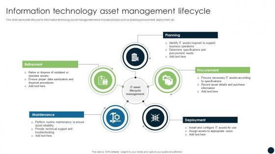 Information Technology Asset Management Lifecycle