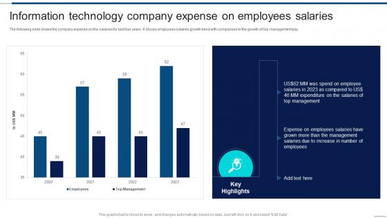 Information Technology Company Expense On Employees Information Technology Company Financial Report