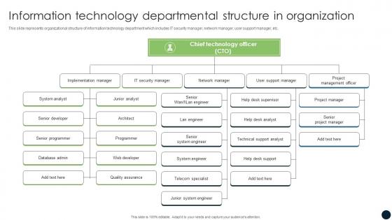 Information Technology Departmental Structure In Organization