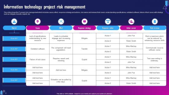 Information Technology Project Risk Management