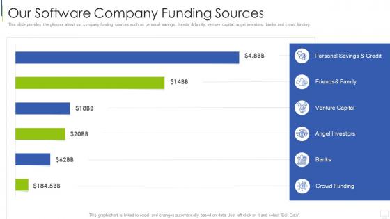 Information technology services investor funding our software company funding sources