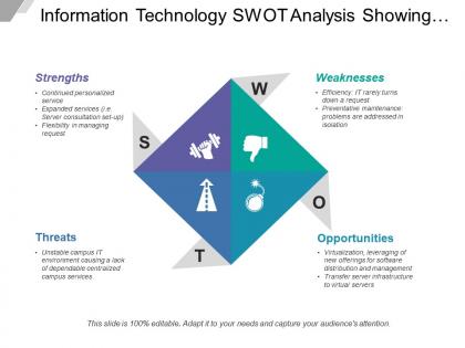 Information technology swot analysis showing strengths and weaknesses with opportunities and threats 2