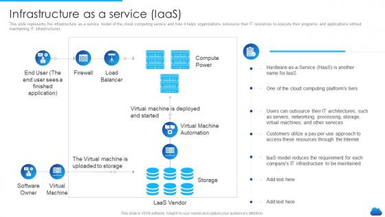 Infrastructure As A Service Iaas Infrastructure As A Service Cloud Model It Ppt Slides Background Images