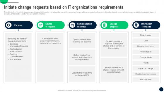 Initiate On It Organizations Requirements Change Control Process To Manage In It Organizations CM SS