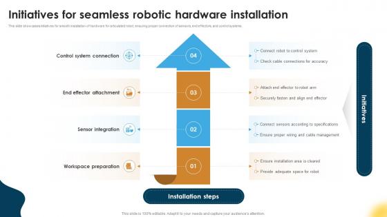 Initiatives For Seamless Robotic Articulated Robot Manipulators For Manufacturing Facility RB SS