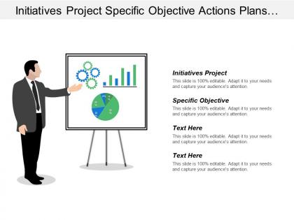 Initiatives project specific objective actions plans brand excellence