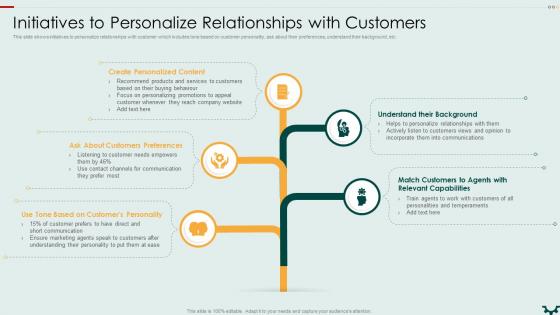 Initiatives To Personalize Relationships Building An Effective Customer Engagement