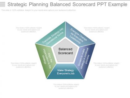 Innovative strategic planning balanced scorecard ppt example