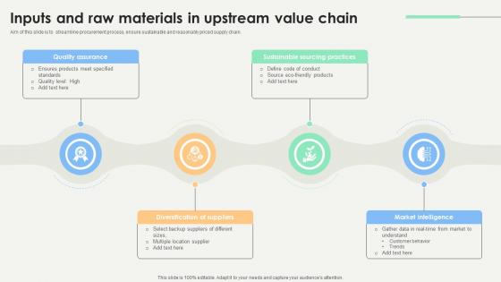 Inputs And Raw Materials In Upstream Value Chain