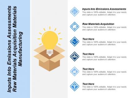 Inputs into emissions assessments raw materials acquisition materials manufacturing