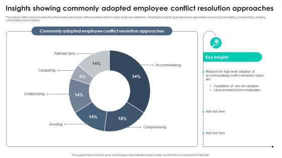 Insights Showing Commonly Adopted Employee Conflict Resolution Approaches