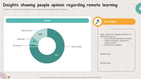 Insights Showing People Opinion Regarding Remote Learning